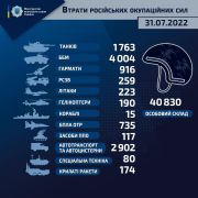 Verluste der russischen Armee und ihrer Verbündeten bis Ende Juli 2022